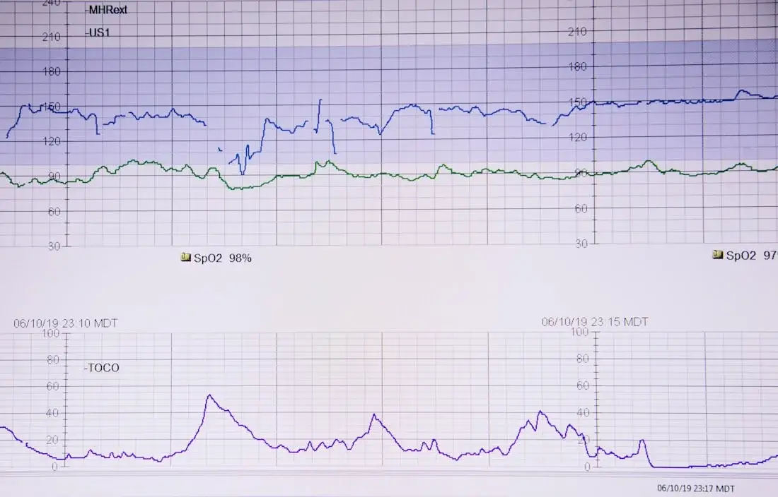 Cardiology practice